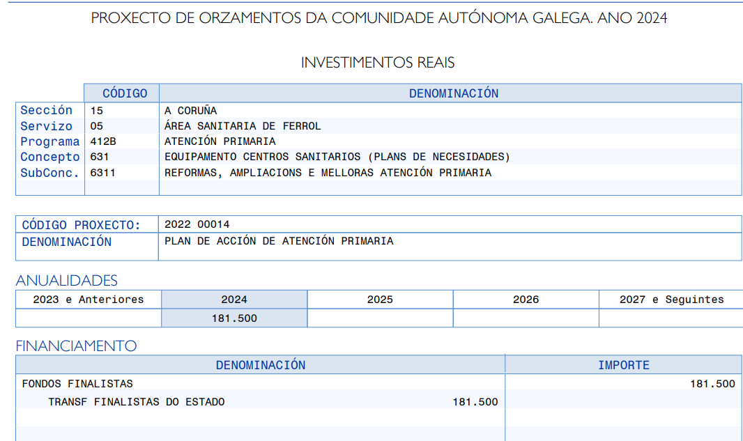 sergasOrtigueiraI
