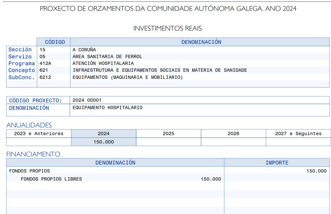 sergasOrtigueiraII